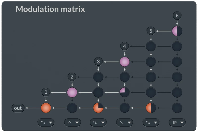 Modulation Matrix UI